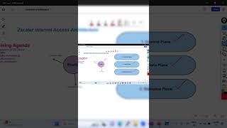 Understanding Zscaler Concept #zscaler #zia #zpa #zdx