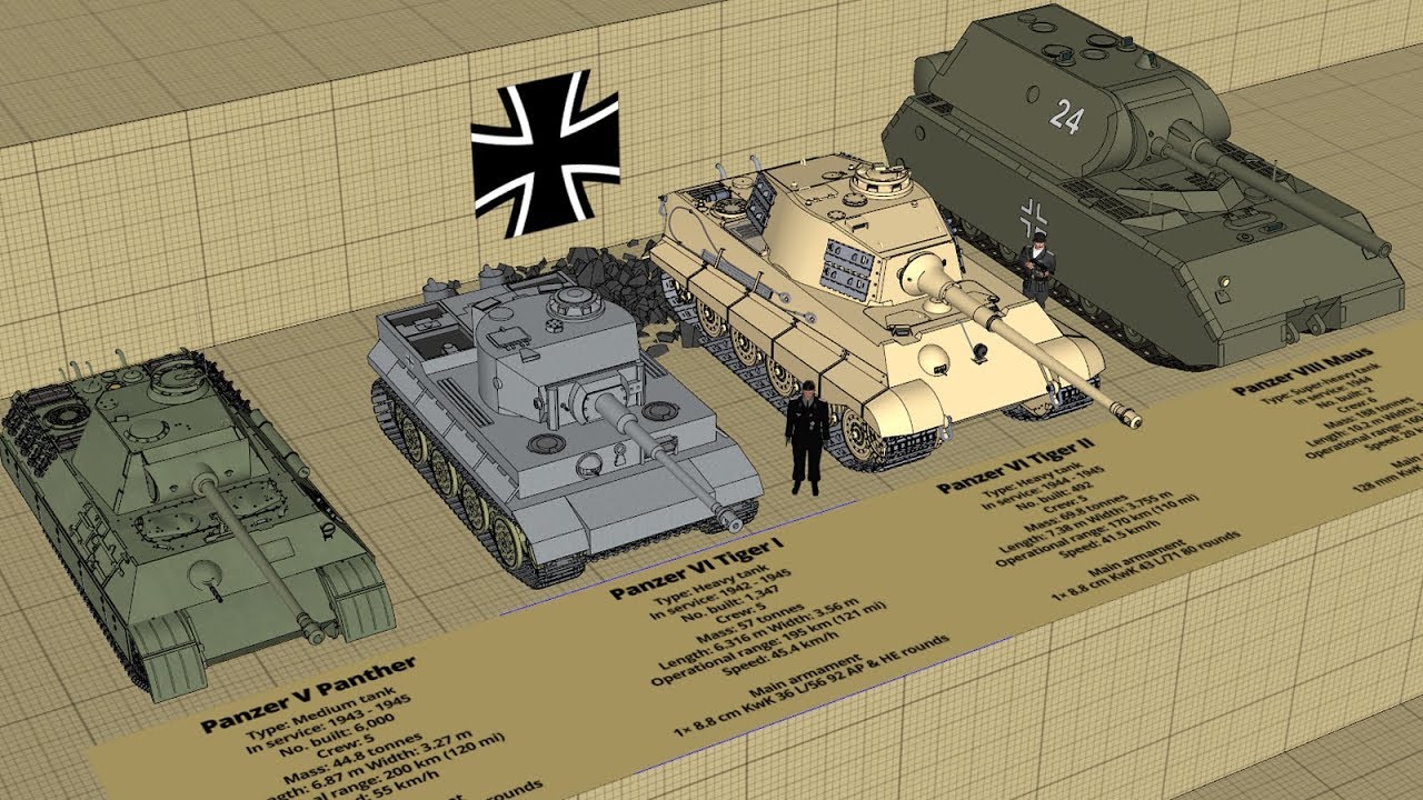 Ww2 Tank Size Comparison Chart