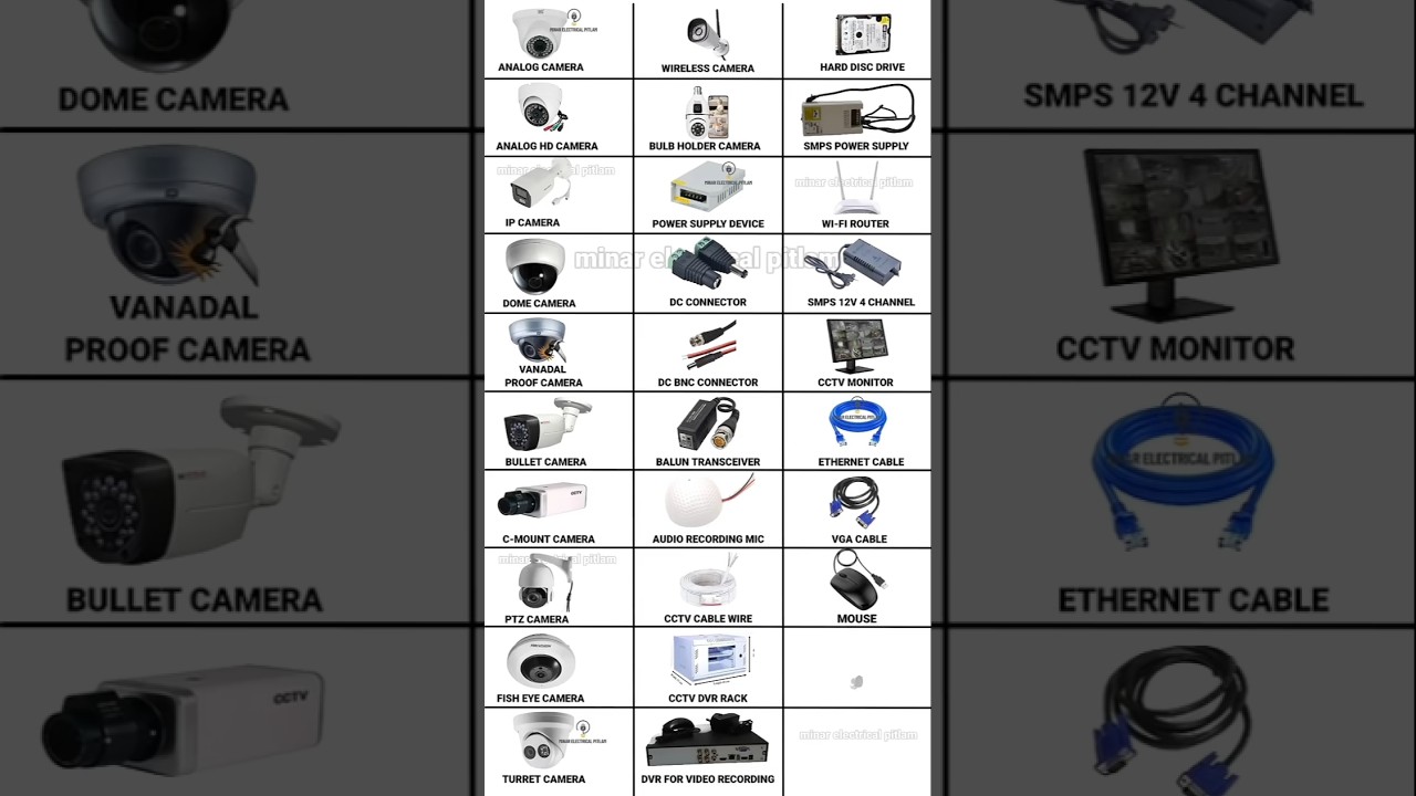 Types Of CCTV Cameras And Accessories 