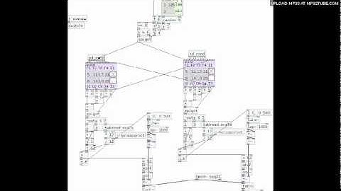 Pure Data algorithmic composition