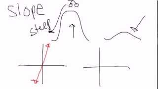 1. Introduction to Slope