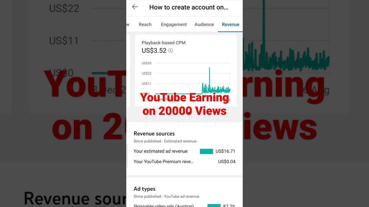 YouTube Earning on 20000 Views