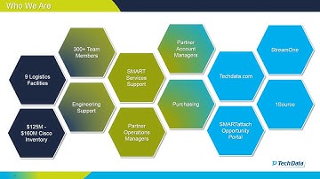 Tech Data Core training - TD | Cisco 101