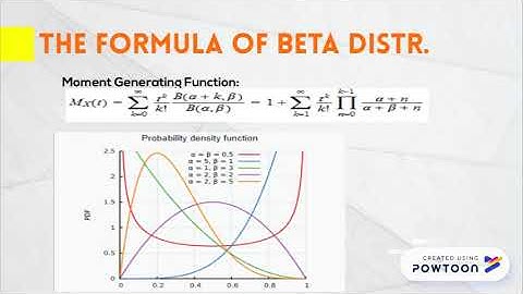 BETA DISTRIBUTION AND CAUCHY DISTRIBUTION
