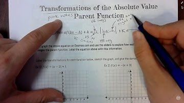 Transformations of the Absolute Value Parent Function