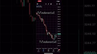 USD CPI May 13, 2025 Fundamental New Trading #cpi #xauusdsignal  #nfplivetrade #newstrading #trading