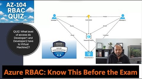 AZ-104 Azure RBAC Quiz: Test Your Skills Before the Exam!