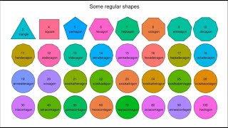 Names of Polygons { 3 sides - 100 sides}