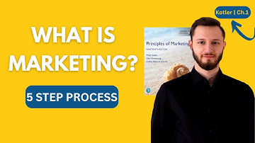 What Is Marketing? | Chapter 1 Explained + 5 Step Process Breakdown