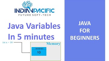 How to declare variable in java. #java