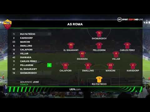 AS ROMA VS CSKA SOFIA 5:1 all goals highlight