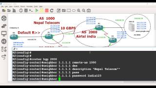 BGP weight attribute