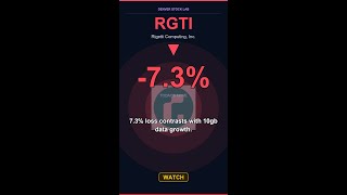 RGTI Stock -7.3% | 90% of quantum startups fail before achieving commercial viability,... #Shorts
