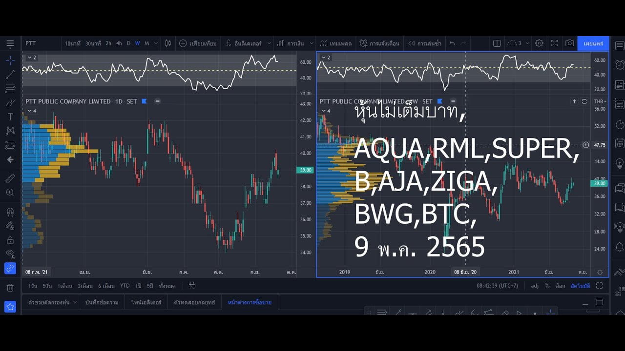 หุ้นไม่เต็มบาท,AQUA,RML,SUPER,B,AJA,ZIGA,BWG,BTC, 9 พ.ค. 2565