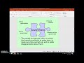 The Five Strands of Social Studies: Geography, History, Government, Economics, and Culture