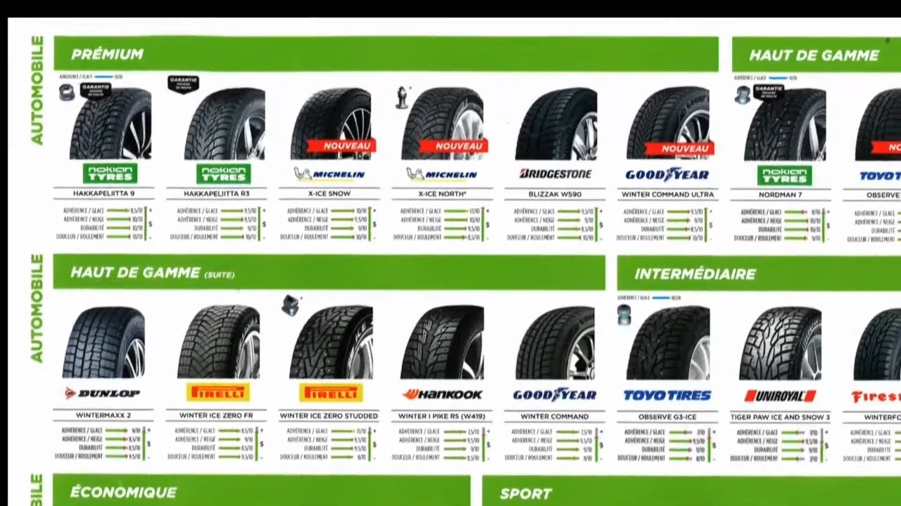Les 5 meilleurs pneus d'hiver (2024)