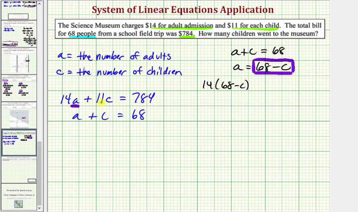 Business Applications of Linear Functions 