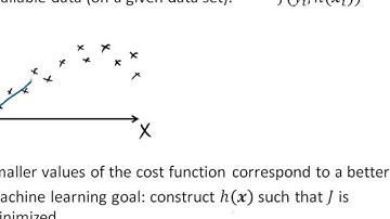 Part 1: An Introduction To Understanding Cost Functions