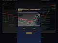 Pre-Asia Session Brief | Key Levels + Overnight Flow | 23 Apr 2026