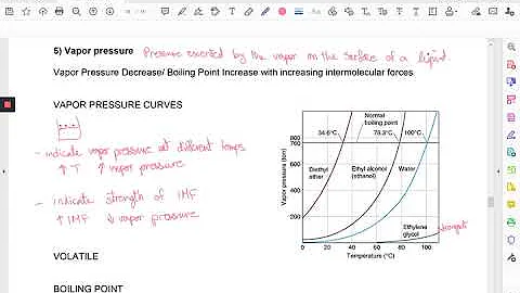 AP Chem Ch 11&12 - Vapor Pressure - Part 5 of 6