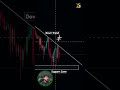 Trendline Break Hits Fib Golden Zone for Clean Buy Entry