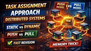 Task Assignment Approach in Distributed Systems | Static vs Dynamic | Push vs Pull Explained Easily