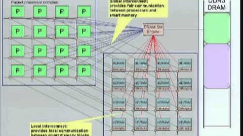 HC22-S3: Networking & Data Center