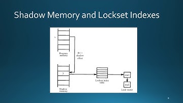 Read-Write lock Design Pattern