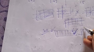 Minimum Cost for Cutting Cake II - LEETCODE WEEKLY CONTEST 406