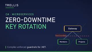 Rotate JWT Signing Keys with Zero Downtime (JWKS and Overlap in .NET)