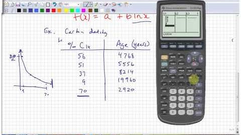 7 5  modelling data with logarithmic functions