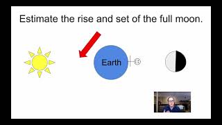 Estimating the Moon's Rise and Set