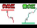 【供给需求区|技术分析】15分钟精通供给&amp;需求交易（Youtube终极完整课程指南） Mp3 Song
