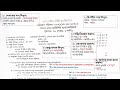 Dhaka South City Corporation Exam Question Solution 2021|| dscc job exam...