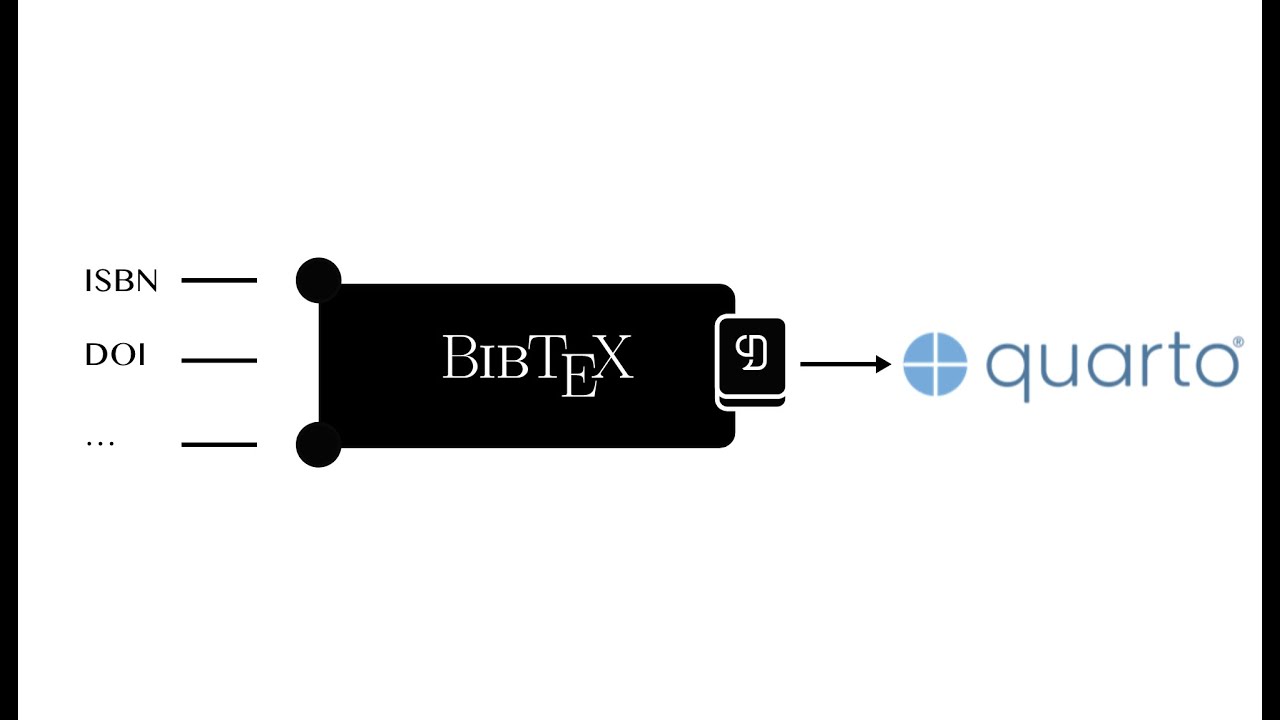 Using citedrive to keep bibliography and references in sync with quarto