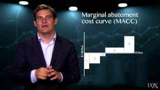 UQx Carbon101x 4.2.1.3 Marginal abatement cost curves