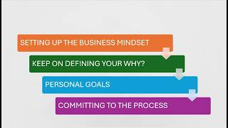 Setting up the Business Mindset Accountability and Commitment