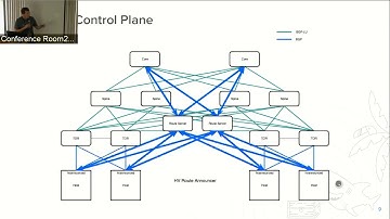 The Gateway to the Cloud: OvS in a Layer 3 Routed Datacenter