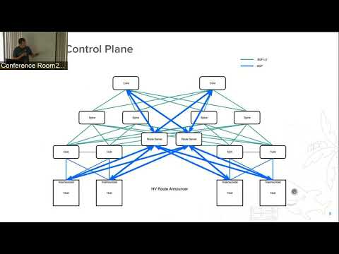 The Gateway to the Cloud: OvS in a Layer 3 Routed Datacenter