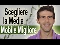 strategia media mobile + rsi opzioni binarie