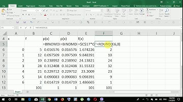 Fitting of Binomial distribution