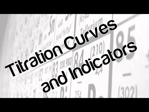 Titration curves and indicators