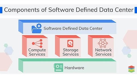 What is a Software-Defined Data Center (SDDC)?