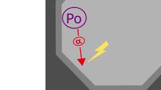 Ct007-R Radon Sniffer Principle Of Operation