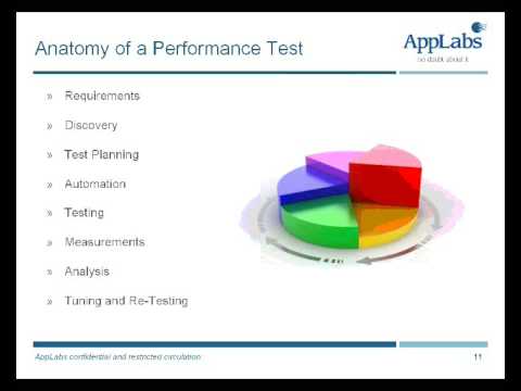 Performance Testing (Part 2) - AppLabs