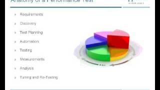 Performance Testing (Part 2) - AppLabs Profile