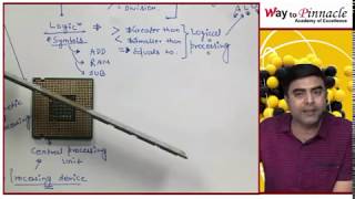 QUICK REVIEW: chap 3 eis lecture 2 II sumit parashar
