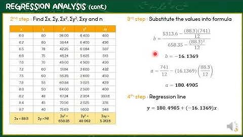 STA104 / QMT181 - Correlation and Regression Part 2