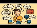 HOW do NETWORKs WORK?? Let's BUILD one FROM SCRATCH and find out!!