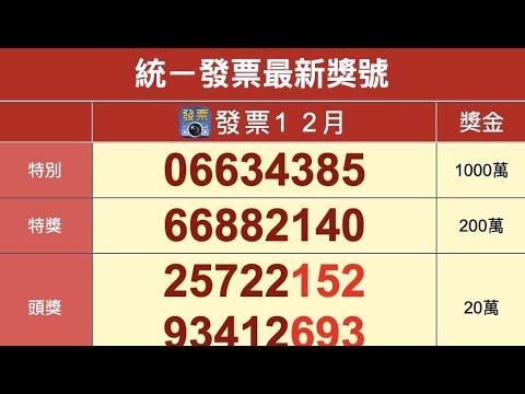 2023年開獎 1 2月統一發票中獎號碼(112年)